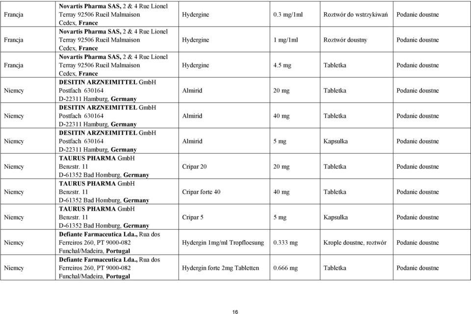 Germany DESITIN ARZNEIMITTEL GmbH Postfach 630164 D-22311 Hamburg, Germany TAURUS PHARMA GmbH Benzstr. 11 D-61352 Bad Homburg, Germany TAURUS PHARMA GmbH Benzstr.