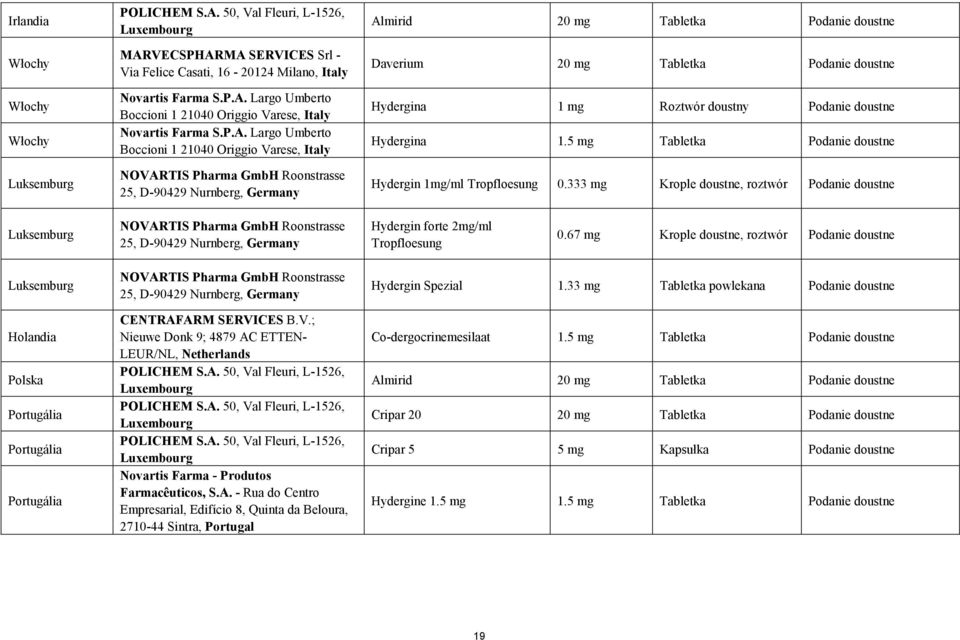 Hydergina 1 mg Roztwór doustny Podanie doustne Hydergina 1.5 mg Tabletka Podanie doustne Hydergin 1mg/ml Tropfloesung 0.