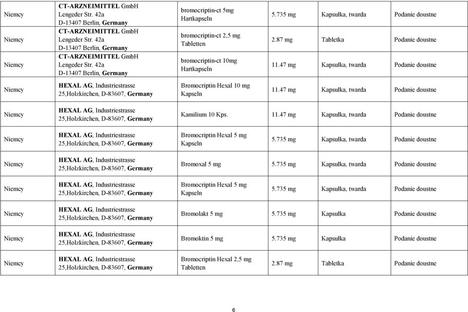 735 mg Kapsułka, twarda Podanie doustne 2.87 mg Tabletka Podanie doustne 11.