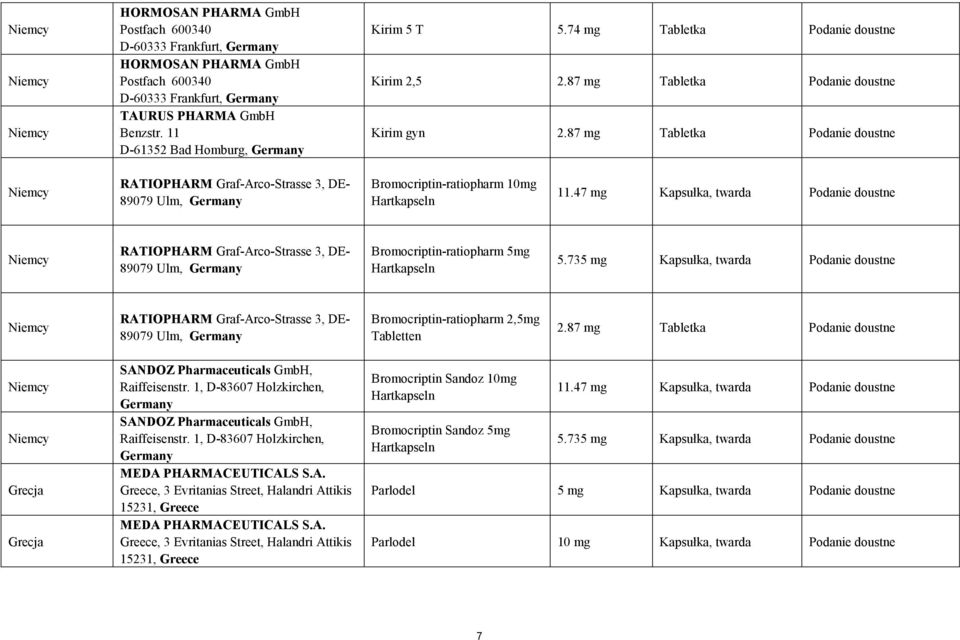 87 mg Tabletka Podanie doustne RATIOPHARM Graf-Arco-Strasse 3, DE- 89079 Ulm, Germany Bromocriptin-ratiopharm 10mg Hartkapseln 11.