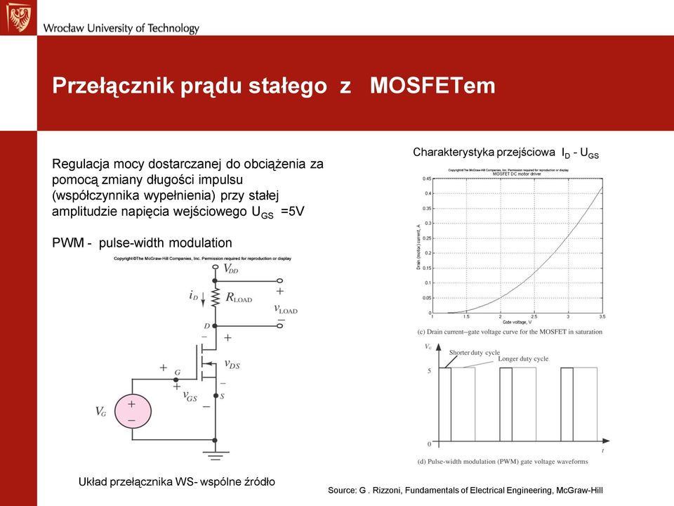 wejściowego U GS =5V Charakterystyka przejściowa I D - U GS PWM - pulse-width modulation