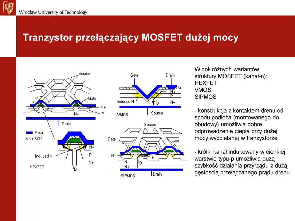 odprowadzenie ciepła przy dużej mocy wydzielanej w tranzystorze - krótki kanał indukowany w cienkiej