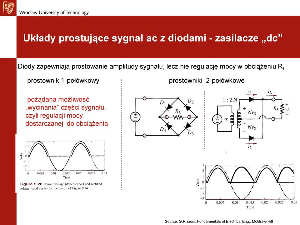 prostowniki 2-połówkowe pożądana możliwość wycinania części sygnału, czyli regulacji