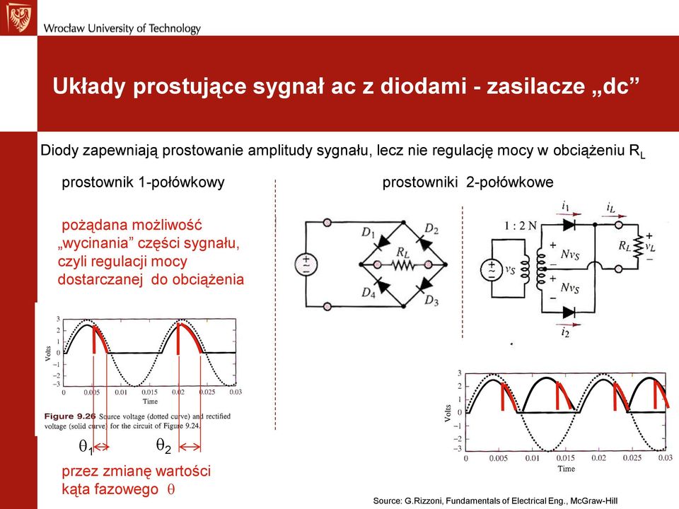 pożądana możliwość wycinania części sygnału, czyli regulacji mocy dostarczanej do obciążenia 1