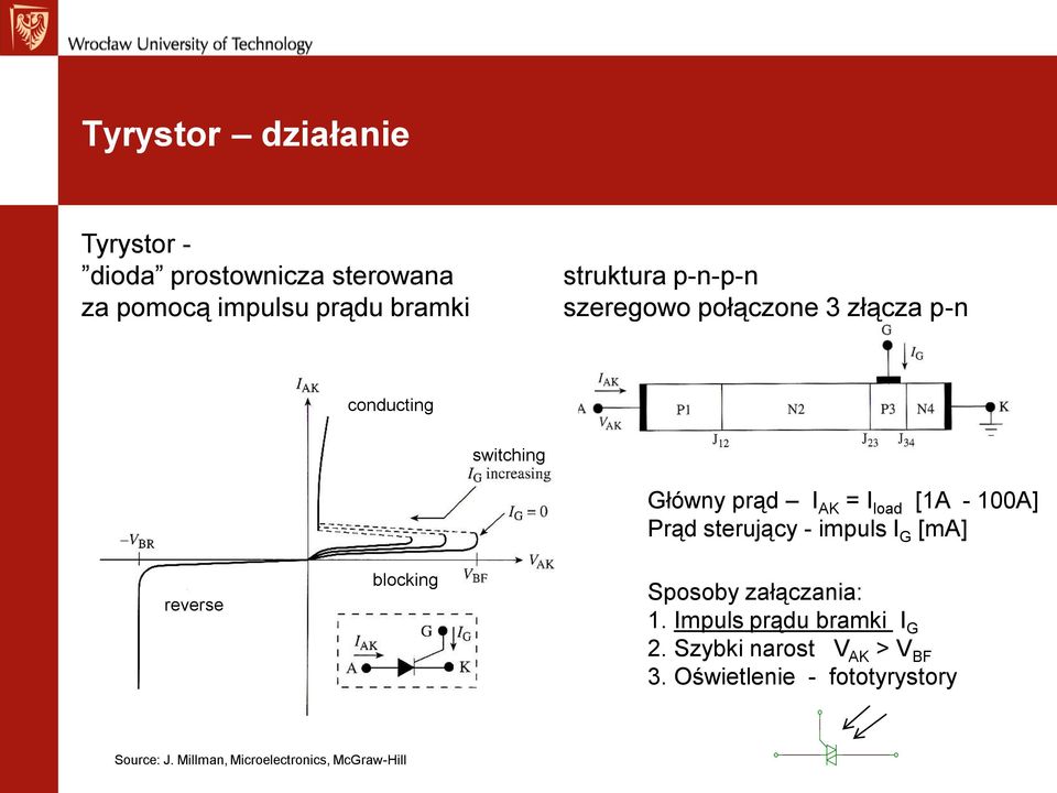 Prąd sterujący - impuls I G [ma] reverse blocking Sposoby załączania: 1. Impuls prądu bramki I G 2.
