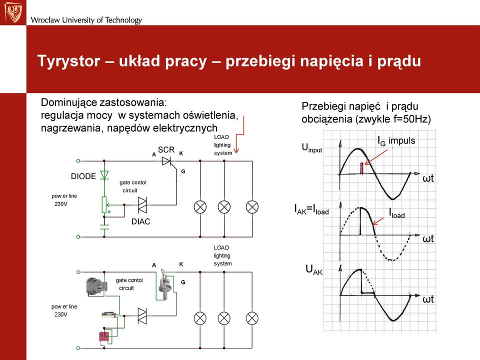 lighting system Przebiegi napięć i prądu obciążenia (zwykle f=50hz) U input I G