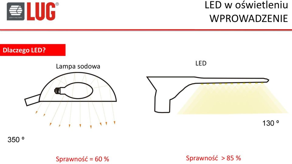 Lampa sodowa LED 130 º 350