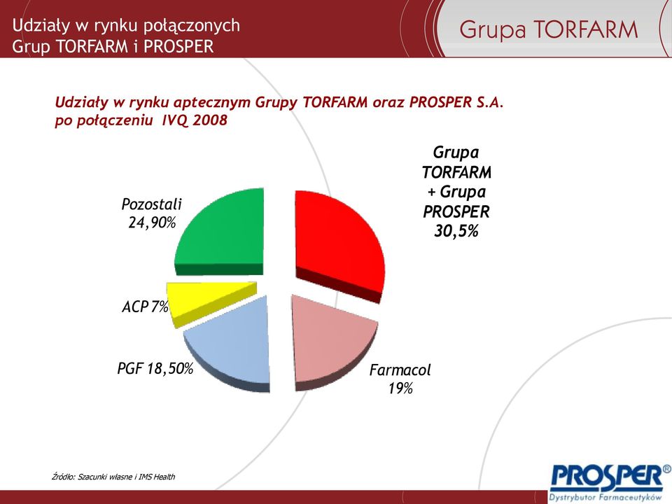 M oraz PROSPER S.A.