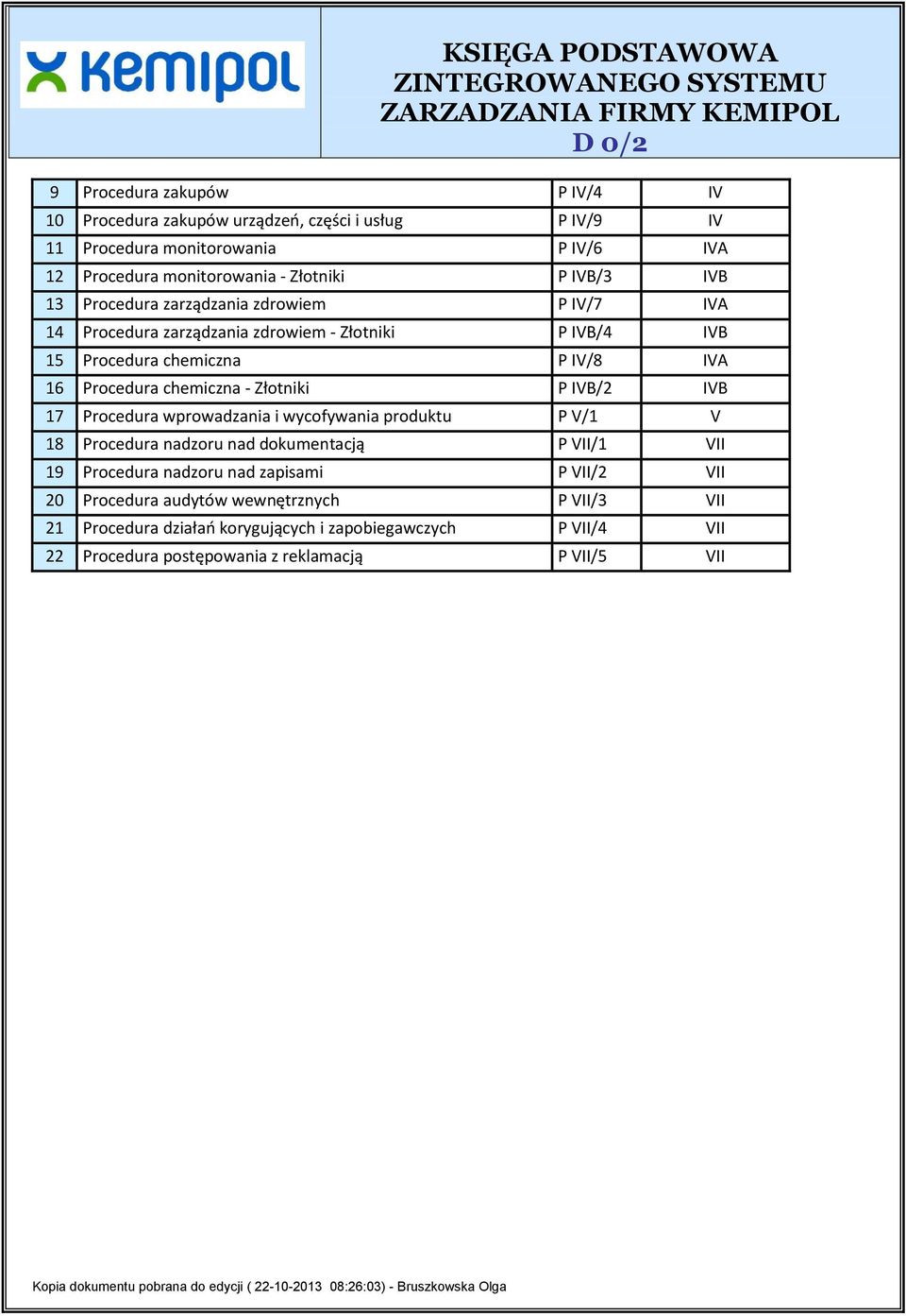 chemiczna - Złotniki P IVB/2 IVB 17 Procedura wprowadzania i wycofywania produktu P V/1 V 18 Procedura nadzoru nad dokumentacją P VII/1 VII 19 Procedura nadzoru nad