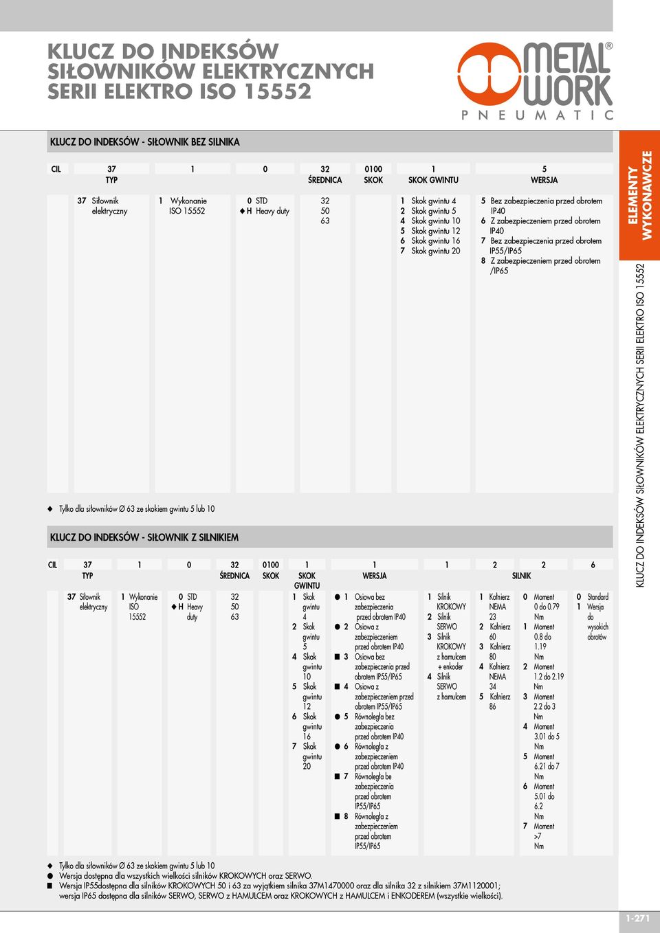 gwintu 16 7 Skok gwintu 2 5 Bez zabezpieczenia przed obrotem IP4 6 Z zabezpieczeniem przed obrotem IP4 7 Bez zabezpieczenia przed obrotem IP55/IP65 8 Z zabezpieczeniem przed obrotem /IP65 CIL 37 1 32