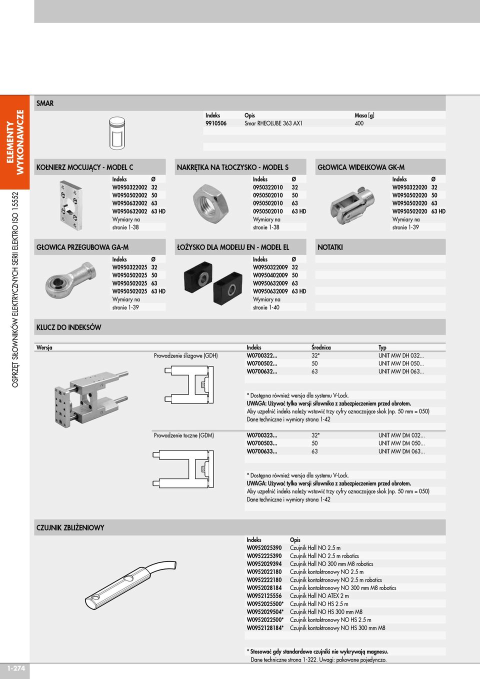 95521 5 95521 63 95521 63 HD Wymiary na stronie 1-38 ŁOŻYSKO DLA MODELU EN - MODEL EL Indeks Ø W953229 32 W95429 5 W956329 63 W956329 63 HD Wymiary na stronie 1-4 GŁOWICA WIDEŁKOWA GK-M NOTATKI