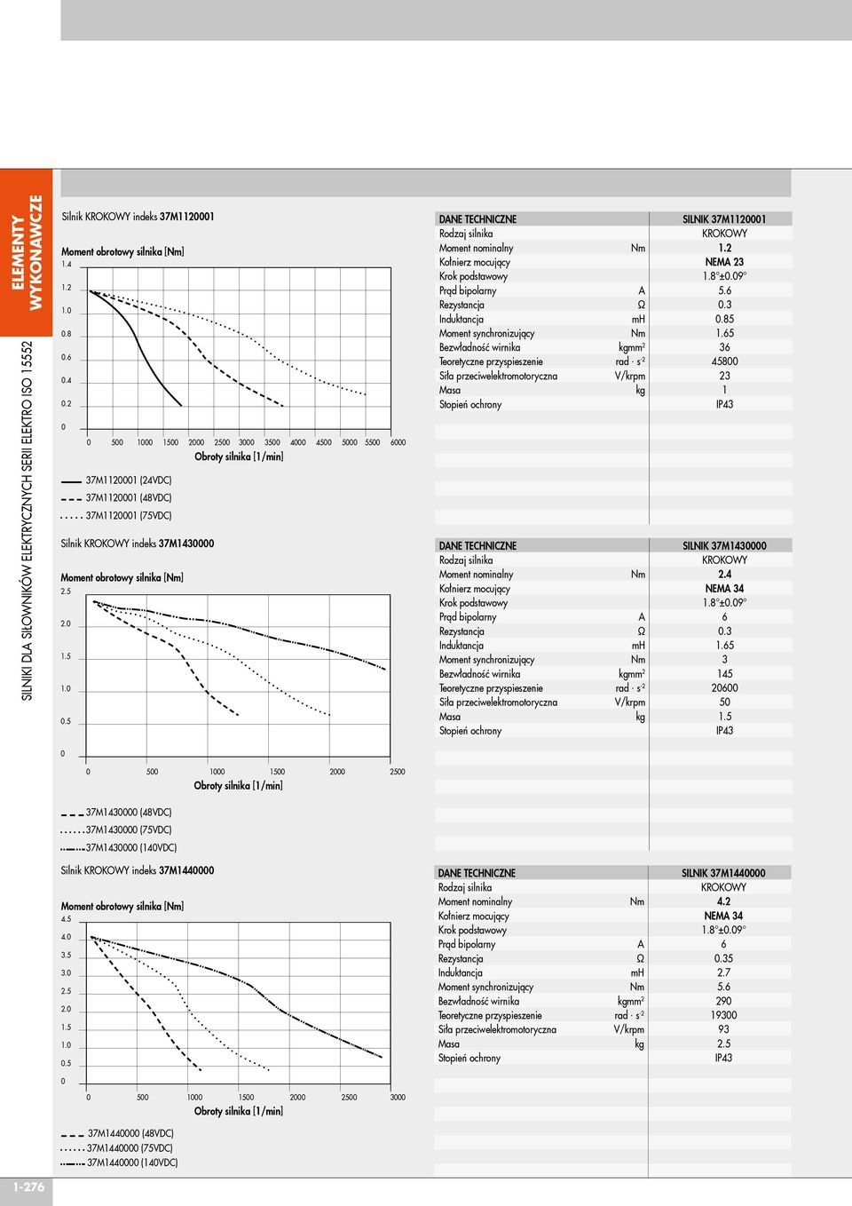 6 Teoretyczne przyspieszenie rad. s -2 458.4 Siła przeciwelektromotoryczna V/krpm 23 Masa kg 1.