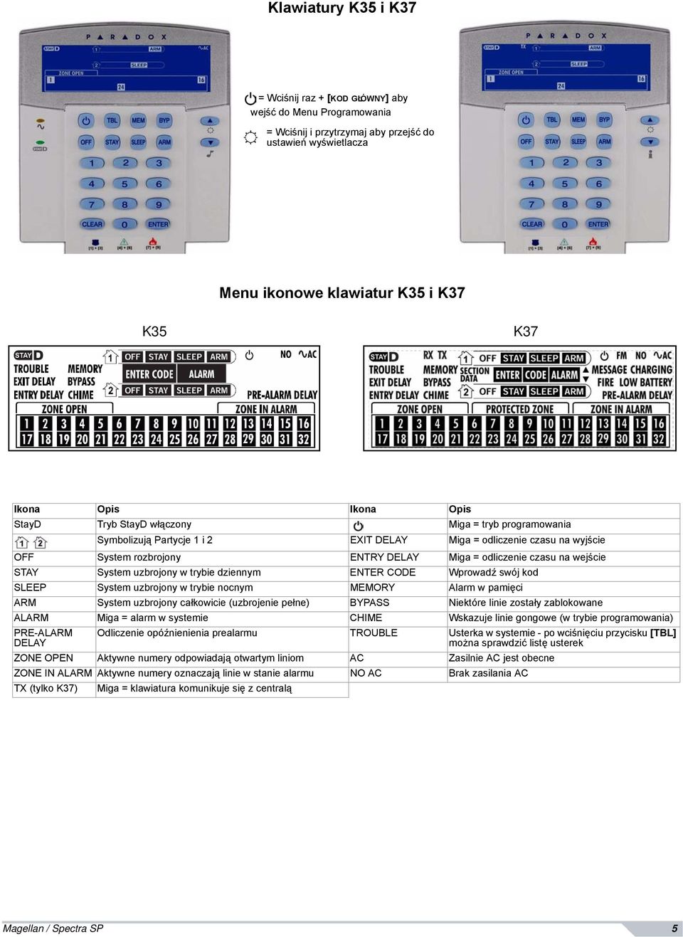 wejście STAY System uzbrojony w trybie dziennym ENTER CODE Wprowadź swój kod SLEEP System uzbrojony w trybie nocnym MEMORY Alarm w pamięci ARM System uzbrojony całkowicie (uzbrojenie pełne) BYPASS