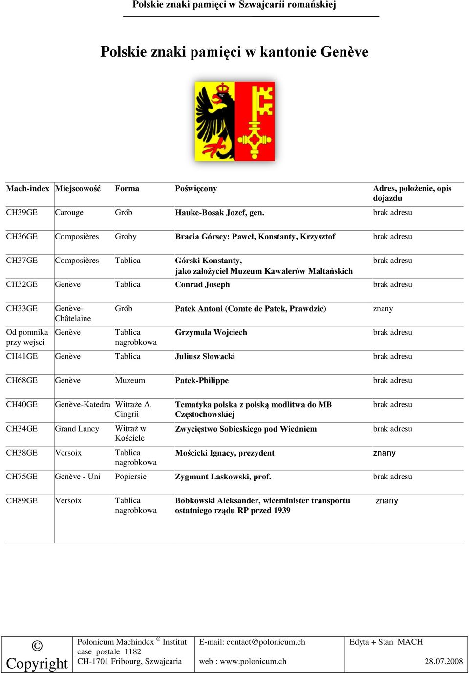 CH33GE Od pomnika przy wejsci Genève- Châtelaine Genève Grób Patek Antoni (Comte de Patek, Prawdzic) Tablica nagrobkowa Grzymała Wojciech CH41GE Genève Tablica Juliusz Słowacki CH68GE Genève Muzeum