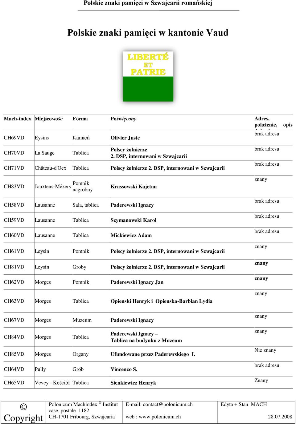 DSP, internowani w Szwajcarii CH83VD Jouxtens-Mézery Pomnik nagrobny Krassowski Kajetan CH58VD Lausanne Sala, tablica Paderewski Ignacy CH59VD Lausanne Tablica Szymanowski Karol CH60VD Lausanne