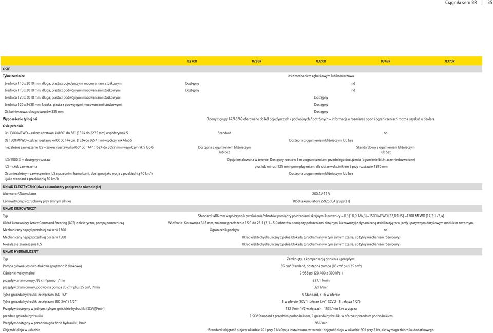 podwójnymi mocowaniami stożkowymi Oś kołnierzowa, okrąg otworów 335 mm Wyposażenie tylnej osi Osie przednie Opony z grupy 47/48/49 oferowane do kół pojedynczych / podwójnych / potrójnych informacje o