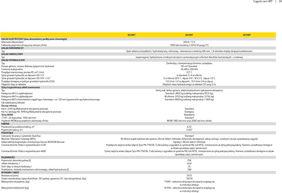 hydrauliczne z mokrymi tarczami z automatycznym cofaniem tłoczków hamulcowych z rezerwą UKŁAD HYDRAULICZNY Typ Zamknięty, z kompensacją ciśnienia i przepływu Pompa główna, osiowo-tłokowa (pojemność