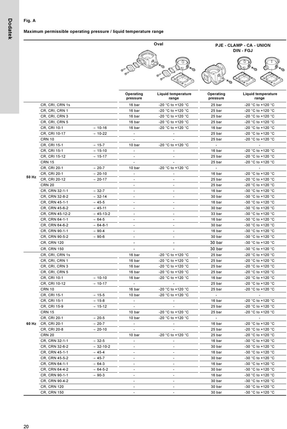 CR, CRI, CRN s bar 0 C to +0 C bar 0 C to +0 C CR, CRI, CRN bar 0 C to +0 C bar 0 C to +0 C CR, CRI, CRN bar 0 C to +0 C bar 0 C to +0 C CR, CRI, CRN bar 0 C to +0 C bar 0 C to +0 C CR, CRI 0 0 bar 0