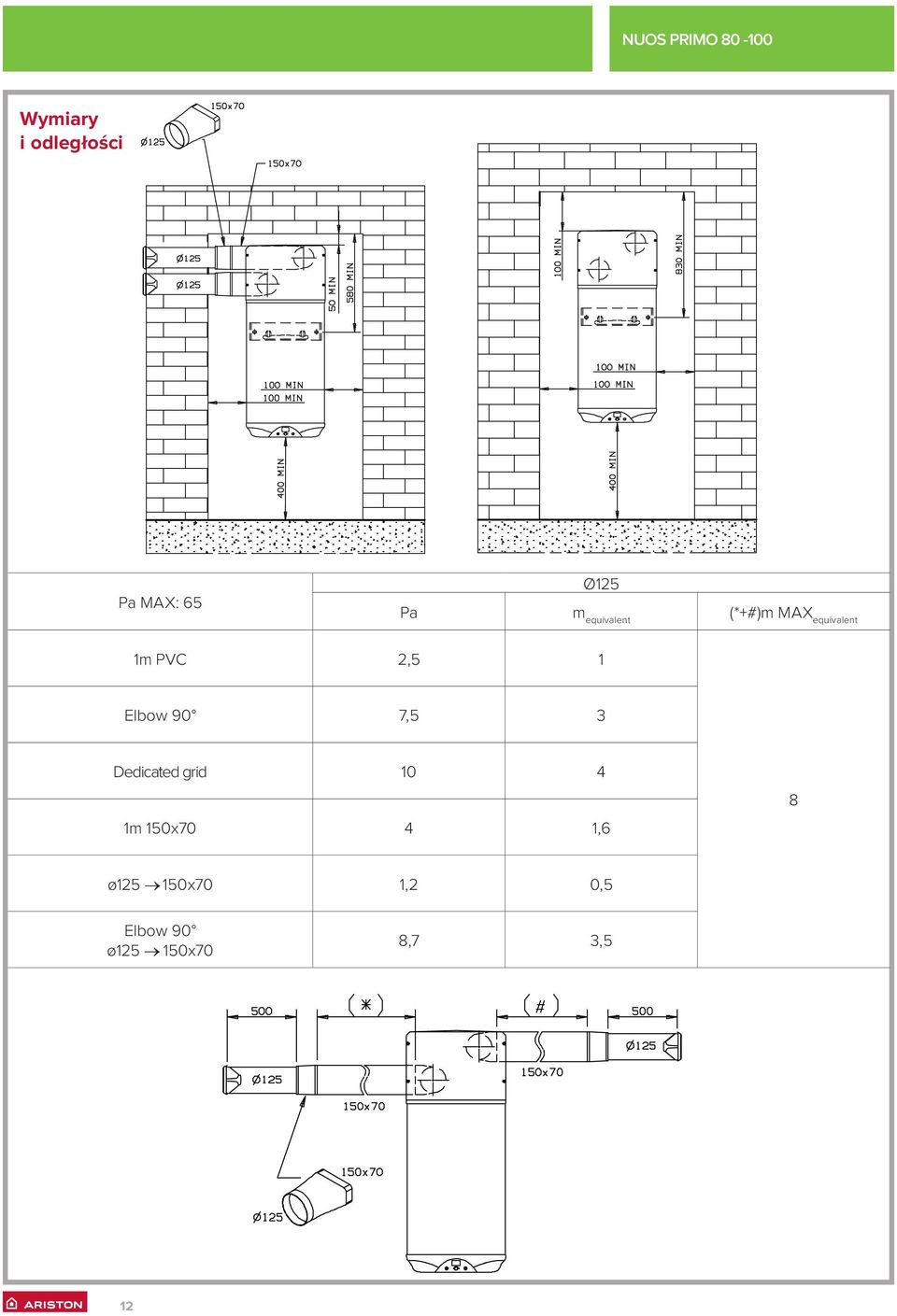 2,5 1 Elbow 90 7,5 3 Dedicated grid 10 4 1m 150x70 4