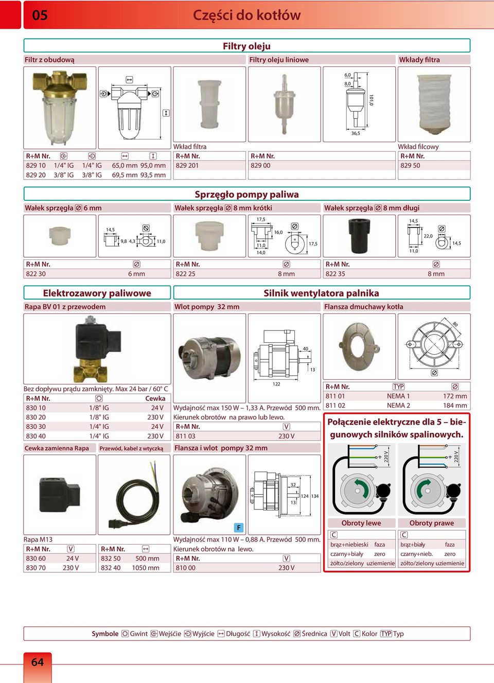 14,5 Elektrozawory paliwowe Rapa BV 01 z przewodem Wlot pompy 32 mm Silnik wentylatora palnika Flansza dmuchawy kotła 80 40 13 Bez dopływu prądu zamknięty.