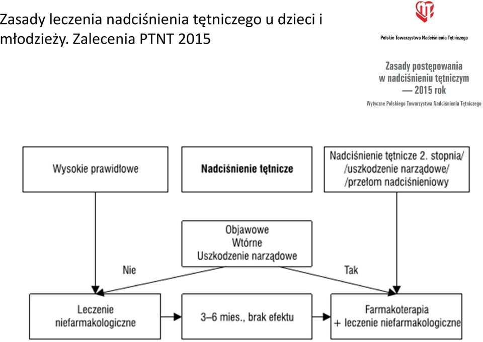 tętniczego u dzieci