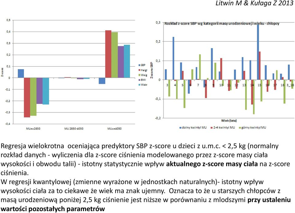 predyktory SBP z-sco