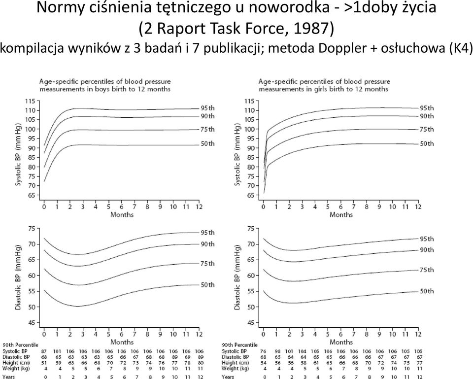 1987) kompilacja wyników z 3 badań i 7