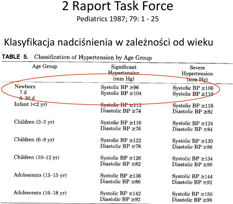 1-25 Klasyfikacja