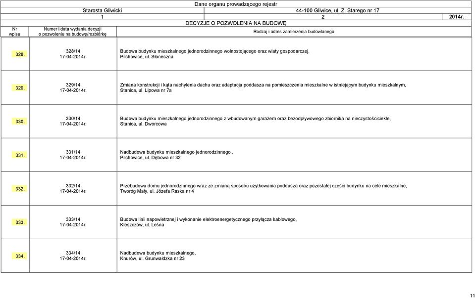 Budowa budynku mieszkalnego jednorodzinnego z wbudowanym garażem oraz bezodpływowego zbiornika na nieczystościciekłe, Stanica, ul. Dworcowa 331. 331/14 17-04-2014r.