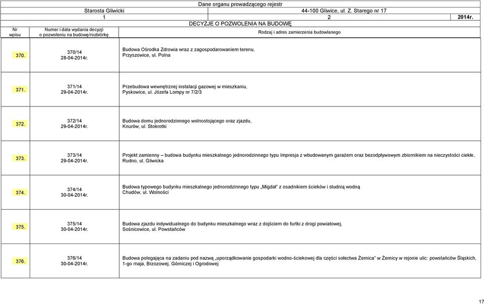 Projekt zamienny budowa budynku mieszkalnego jednorodzinnego typu Impresja z wbudowanym garażem oraz bezodpływowym zbiornikiem na nieczystości ciekłe, Rudno, ul. Gliwicka 374. 374/14 30-04-2014r.