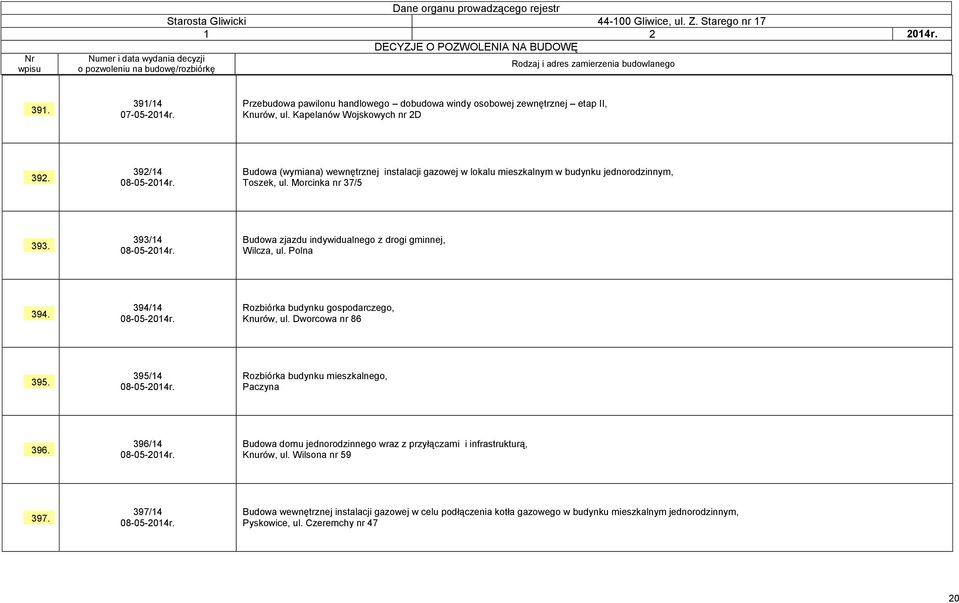 Budowa zjazdu indywidualnego z drogi gminnej, Wilcza, ul. Polna 394. 394/14 08-05-2014r. Rozbiórka budynku gospodarczego, Knurów, ul. Dworcowa nr 86 395. 395/14 08-05-2014r.