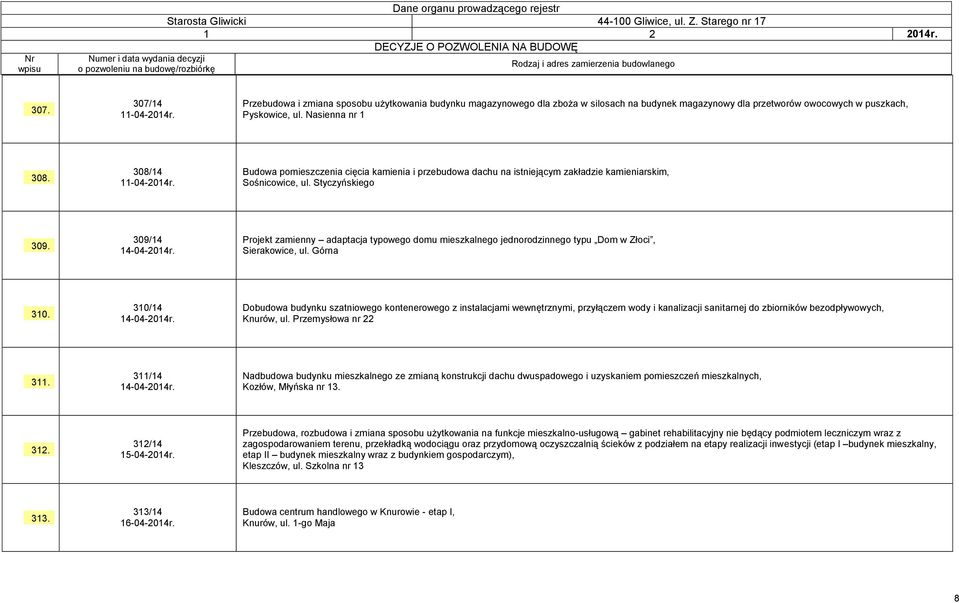 Projekt zamienny adaptacja typowego domu mieszkalnego jednorodzinnego typu Dom w Złoci, Sierakowice, ul. Górna 310. 310/14 14-04-2014r.