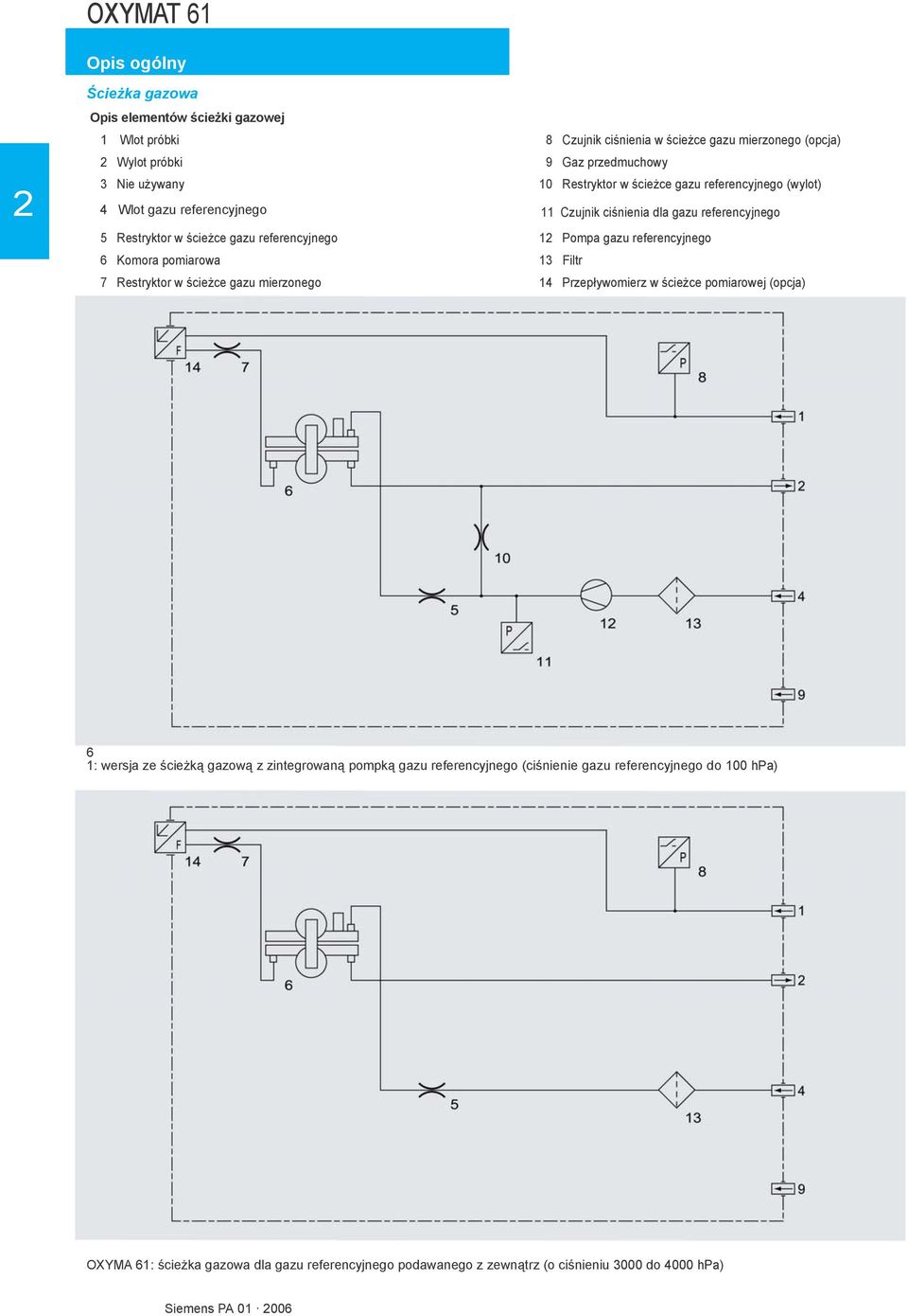 referencyjnego 6 Komora pomiarowa 13 Filtr 7 Restryktor w ścieżce gazu mierzonego 14 Przepływomierz w ścieżce pomiarowej (opcja) O X Y M A T 6 1: wersja ze ścieżką gazową z