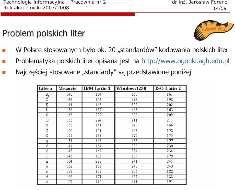 20 standardów kodowania polskich liter Problematyka polskich