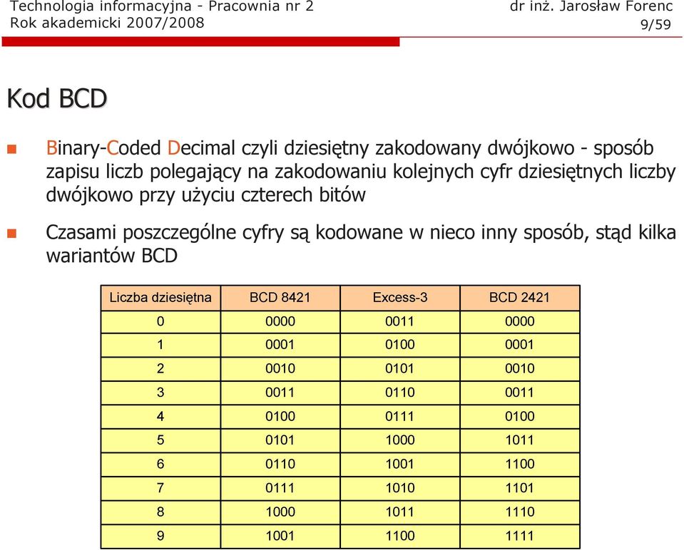 zakodowaniu kolejnych cyfr dziesiętnych liczby dwójkowo przy użyciu