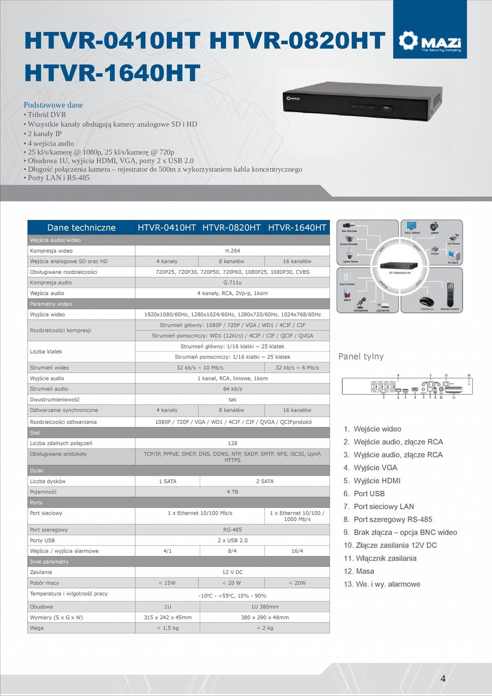 0 Długość połączenia kamera rejestrator do 500m z wykorzystaniem kabla koncentrycznego Porty LAN i RS-485 HTVR-0410HT HTVR-0820HT HTVR-1640HT Wejście audio/wideo Kompresja wideo H.