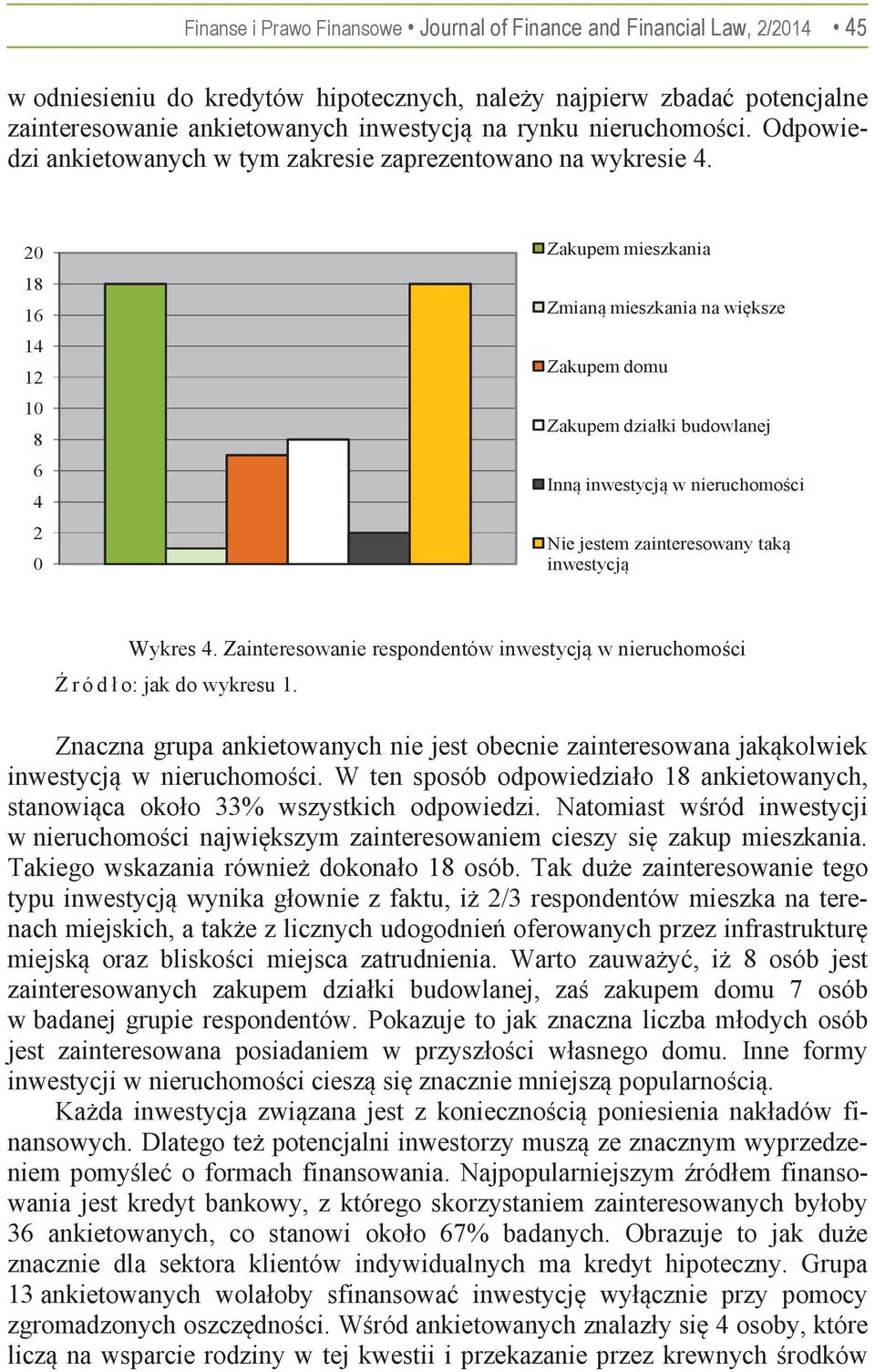 20 Zakupem mieszkania 18 16 14 12 10 8 6 4 2 0 Zmian mieszkania na wiksze Zakupem domu Zakupem działki budowlanej Inn inwestycj w nieruchomoci Nie jestem zainteresowany tak inwestycj Wykres 4.