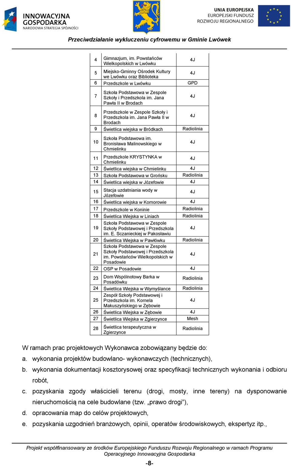 Bronisława Malinowskiego w Chmielinku 11 Przedszkole KRYSTYNKA w 4J Chmielinku 12 Świetlica wiejska w Chmielinku 4J 13 Szkoła Podstawowa w Grońsku Radiolinia 14 Świetlica wiejska w Józefowie 4J 15