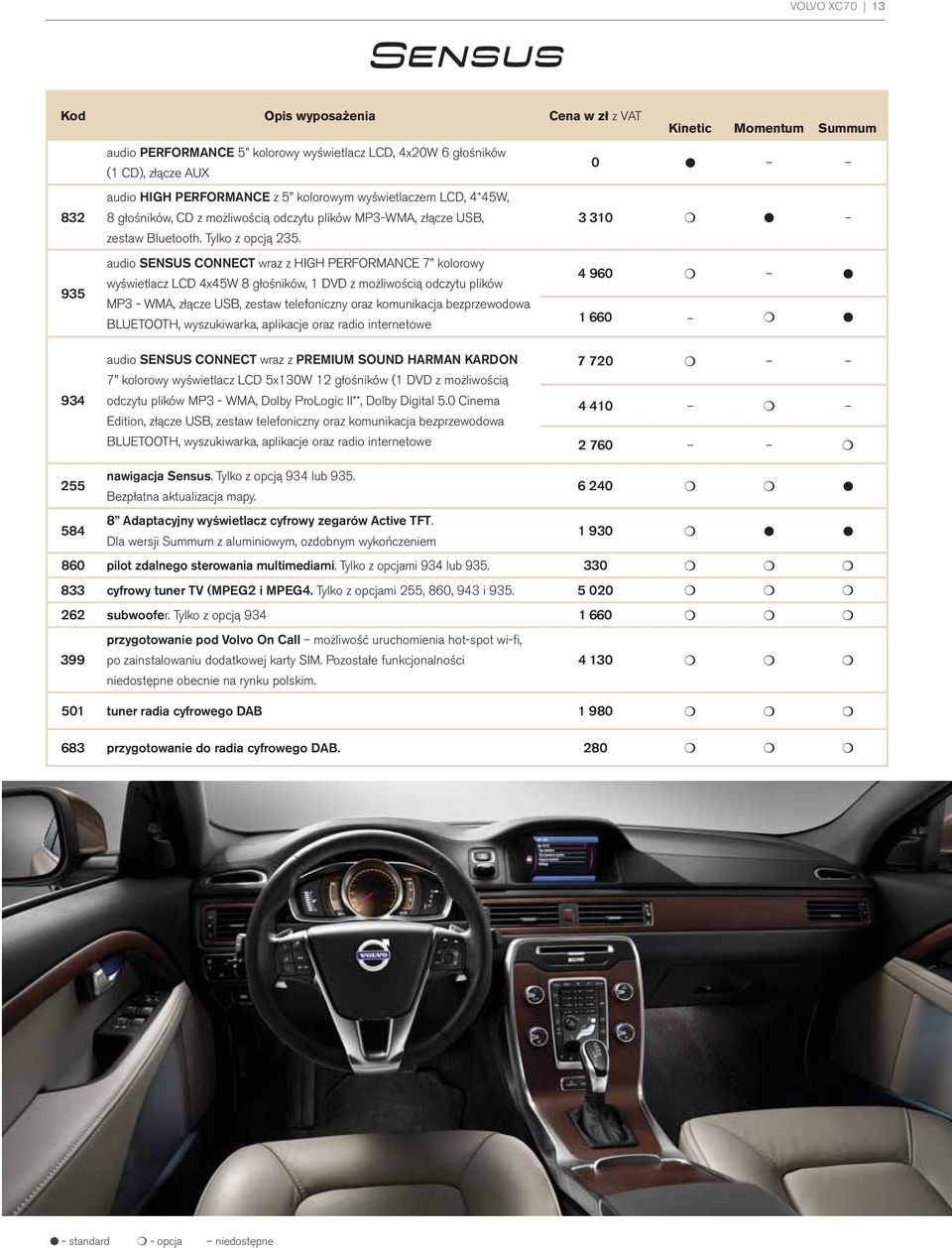 audio SENSUS CONNECT wraz z HIGH PERFORMANCE 7 kolorowy 4 960 wyświetlacz LCD 4x45W 8 głośników, 1 DVD z możliwością odczytu plików 935 MP3 - WMA, złącze USB, zestaw telefoniczny oraz komunikacja