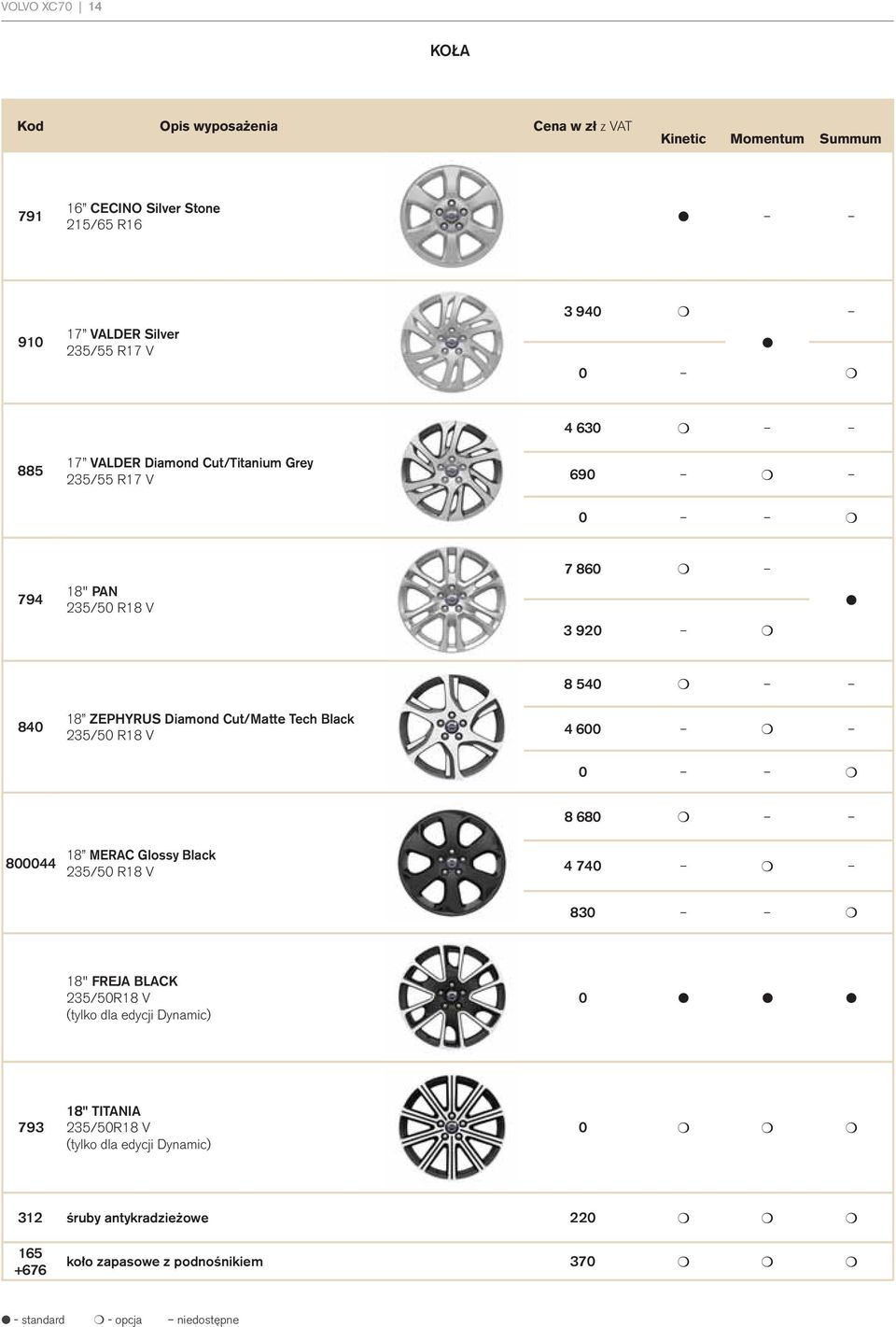 Black 235/50 R18 V 8 540 4 600 0 8 680 800044 18 MERAC Glossy Black 235/50 R18 V 4 740 830 18" FREJA BLACK 235/50R18 V (tylko dla edycji Dynamic) 0 793