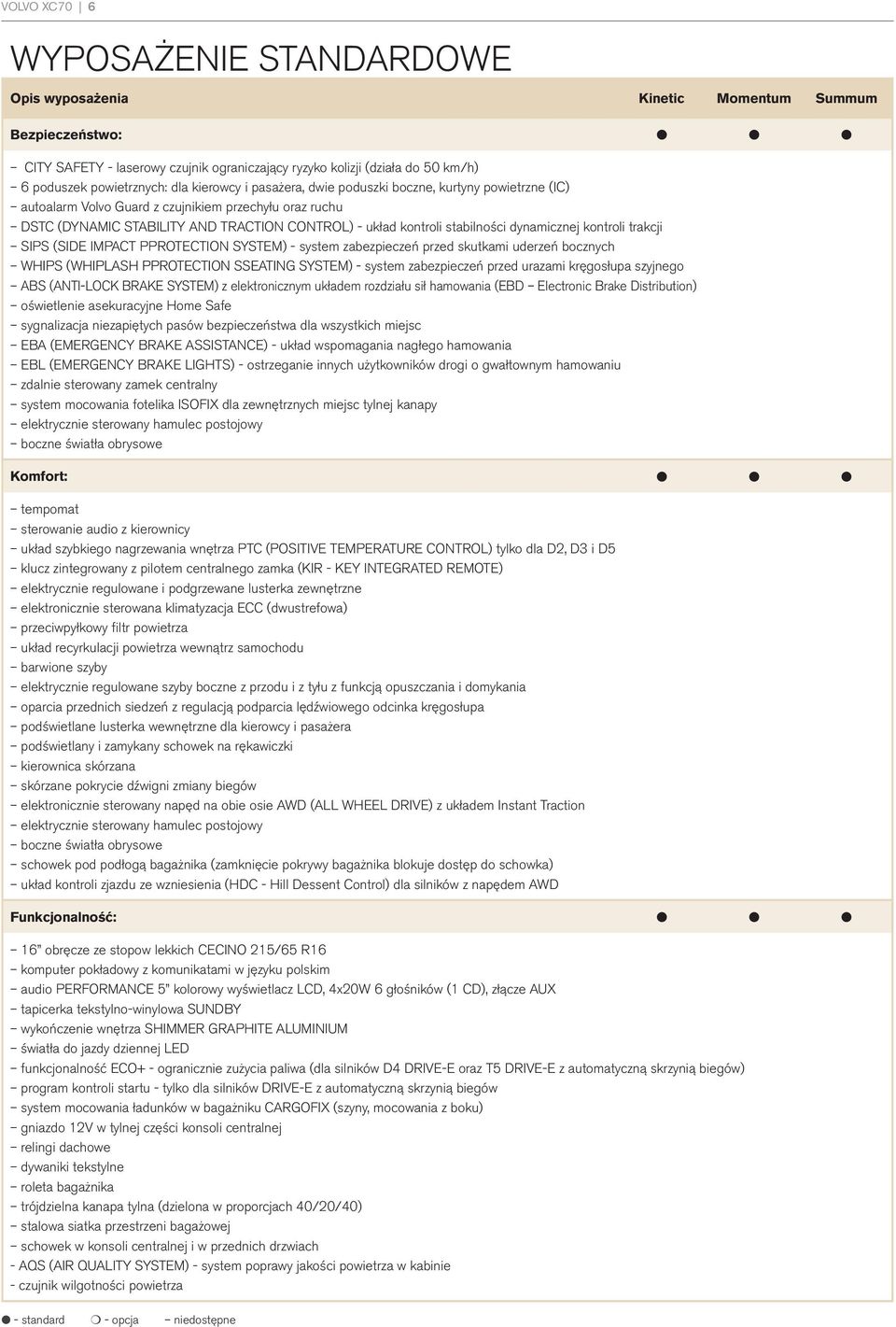 stabilności dynamicznej kontroli trakcji SIPS (SIDE IMPACT PPROTECTION SYSTEM) - system zabezpieczeń przed skutkami uderzeń bocznych WHIPS (WHIPLASH PPROTECTION SSEATING SYSTEM) - system zabezpieczeń