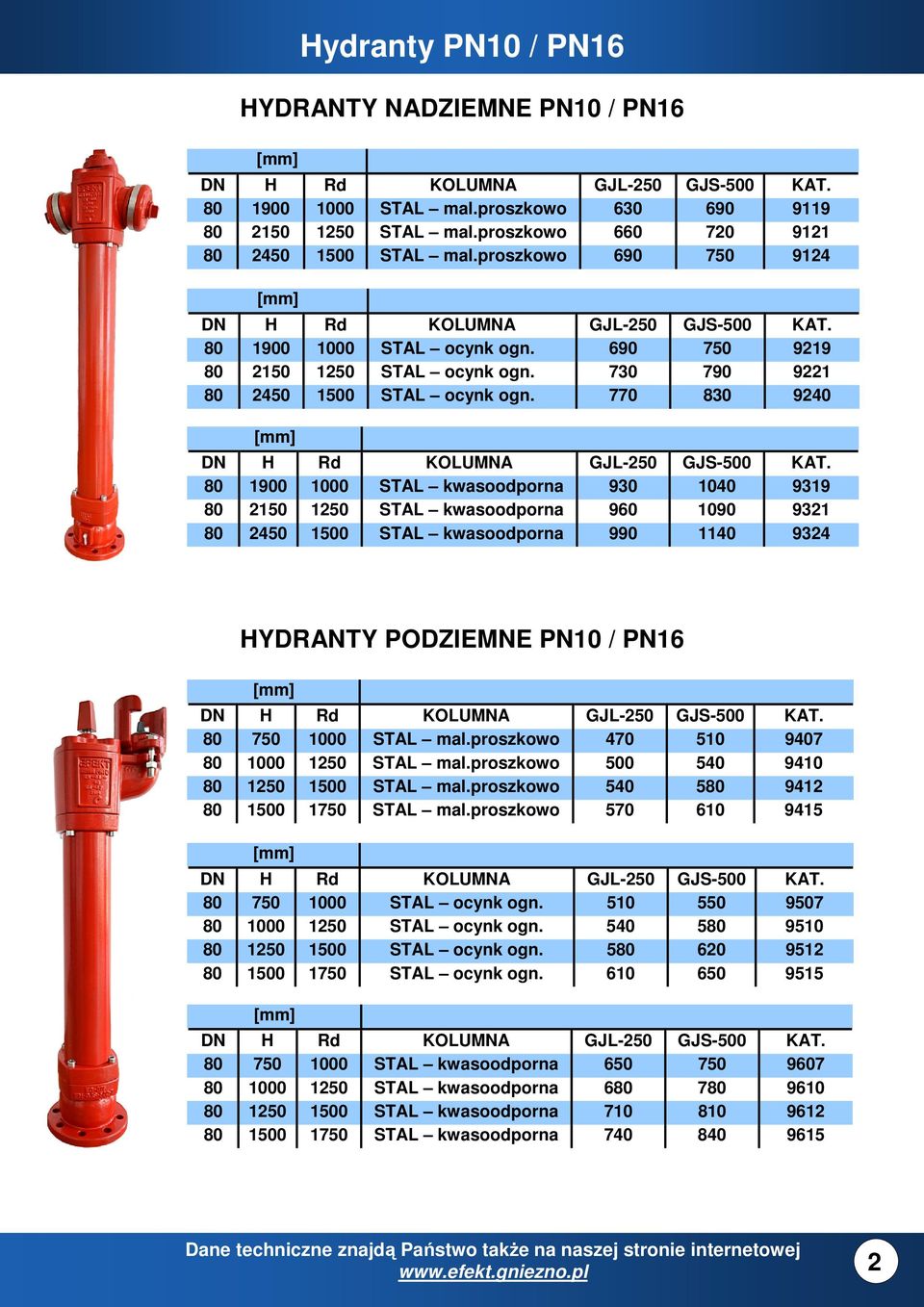 730 790 9221 80 2450 1500 STAL ocynk ogn. 770 830 9240 DN H Rd KOLUMNA GJL-250 GJS-500 KAT.