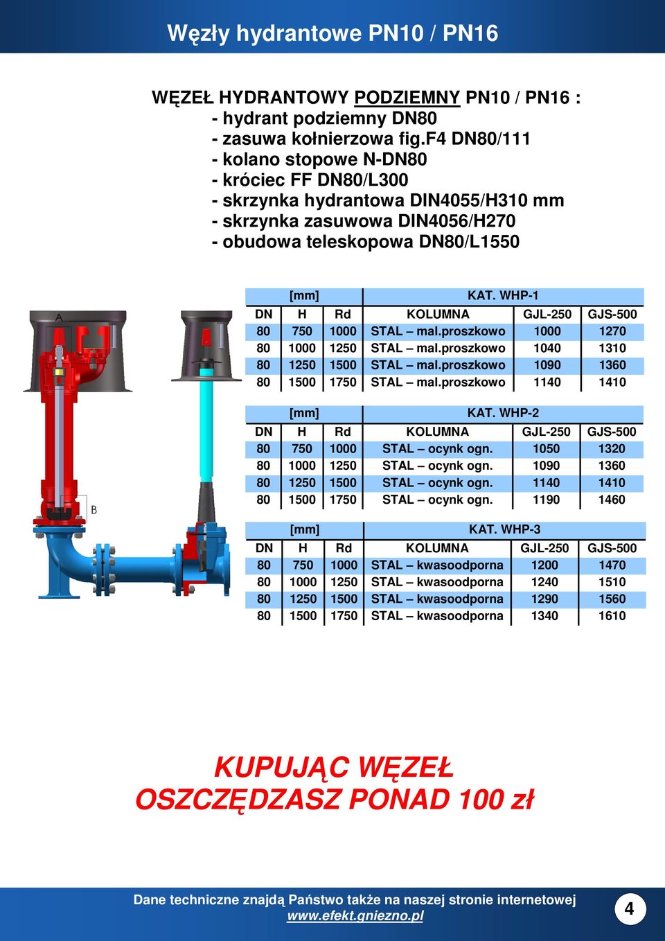 WHP-1 DN H Rd KOLUMNA GJL-250 GJS-500 80 750 1000 STAL mal.proszkowo 1000 1270 80 1000 1250 STAL mal.proszkowo 1040 1310 80 1250 1500 STAL mal.proszkowo 1090 1360 80 1500 1750 STAL mal.