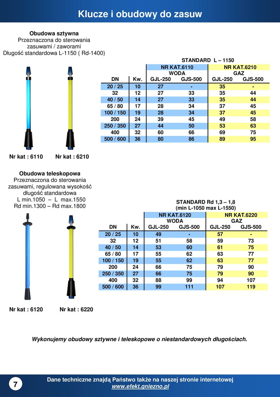 75 500 / 600 36 80 86 89 95 Nr kat : 6110 Nr kat : 6210 Obudowa teleskopowa Przeznaczona do sterowania zasuwami, regulowana wysokość długość standardowa L min.1050 L max.1550 Rd min.1300 Rd max.