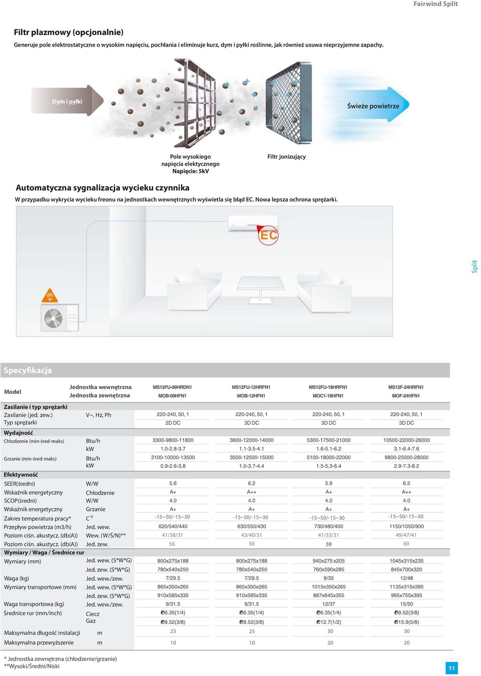 wewnętrznych wyświetla się błąd EC. Nowa lepsza ochrona sprężarki. Split Specyfikacja Model Zasilanie i typ sprężarki Zasilanie (jed. zew.