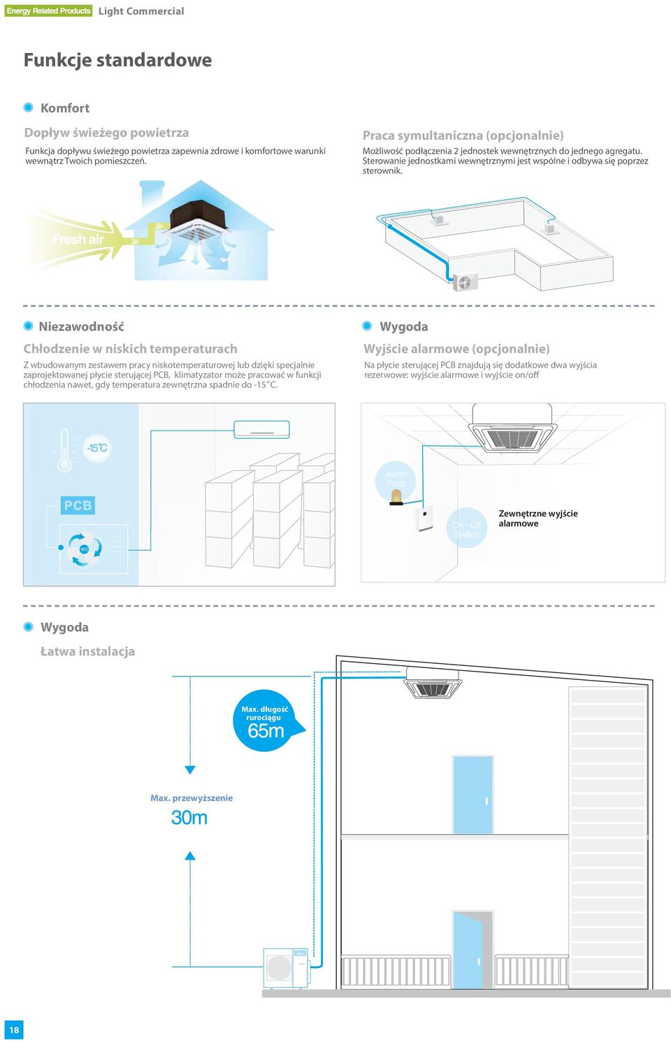 Niezawodność Chłodzenie w niskich temperaturach Z wbudowanym zestawem pracy niskotemperaturowej lub dzięki specjalnie zaprojektowanej płycie sterującej PCB, klimatyzator może pracować w funkcji o