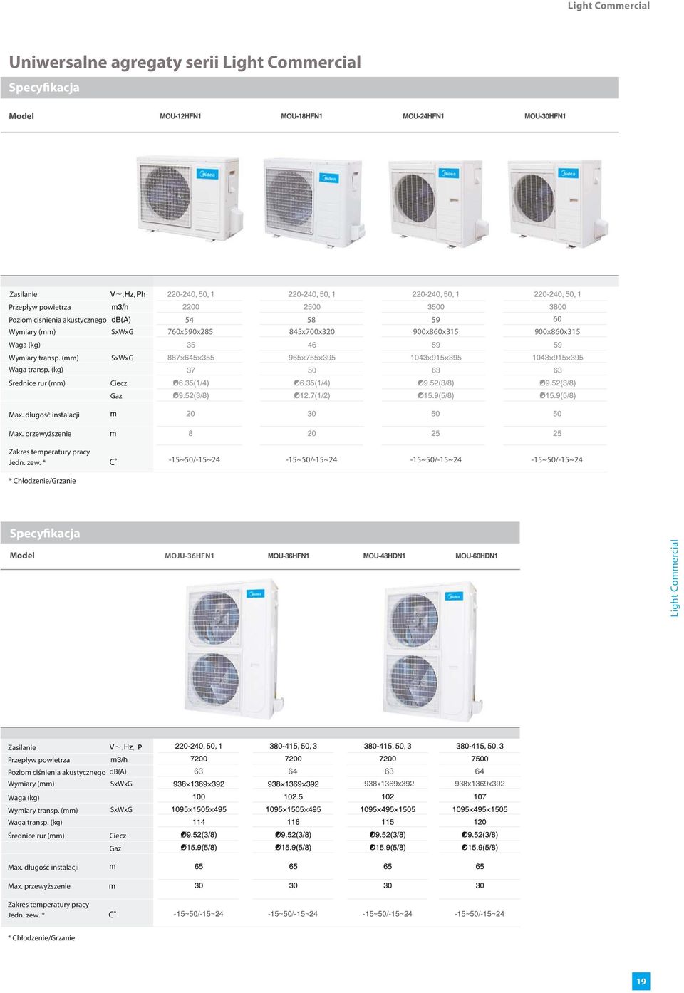 * * Chłodzenie/Grzanie C -15~50/-15~24-15~50/-15~24-15~50/-15~24-15~50/-15~24 Specyfikacja Model MOJU-36HFN1 Light Commercial Zasilanie Przepływ powietrza Poziom ciśnienia akustycznego db(a) Wymiary