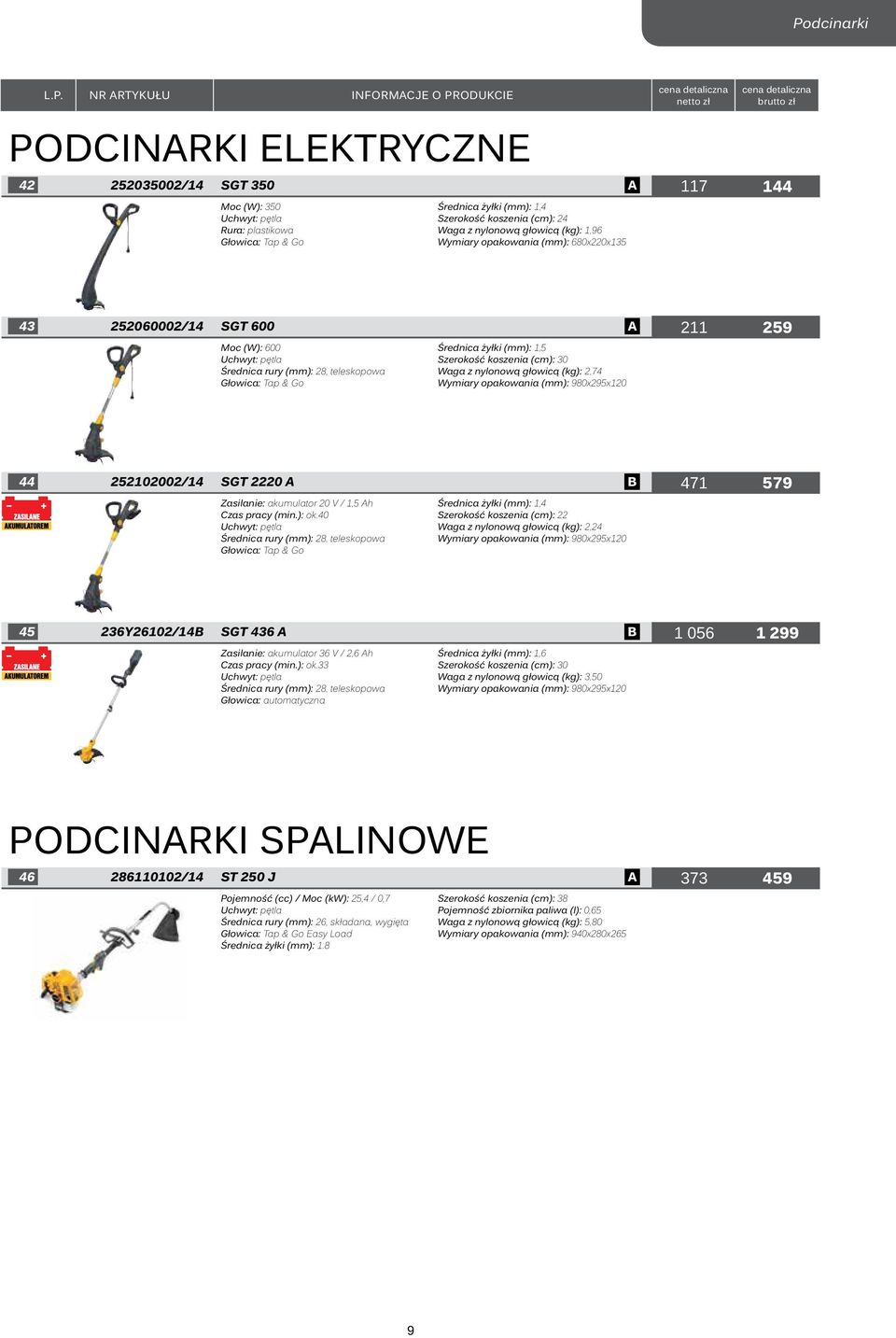 Szerokość koszenia (cm): 30 Waga z nylonową głowicą (kg): 2,74 Wymiary opakowania (mm): 980x295x120 44 252102002/14 SGT 2220 A B 471 579 Zasilanie: akumulator 20 V / 1,5 Ah Czas pracy (min.): ok.