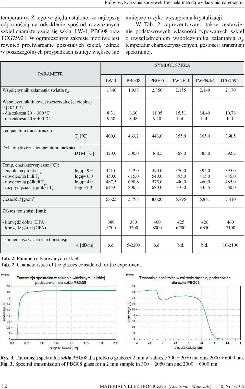 2 zaprezentowano także zestawienie podstawowych własności typowanych szkieł z uwzględnieniem współczynnika załamania n d, temperatur charakterystycznych, gęstości i transmisji spektralnej.