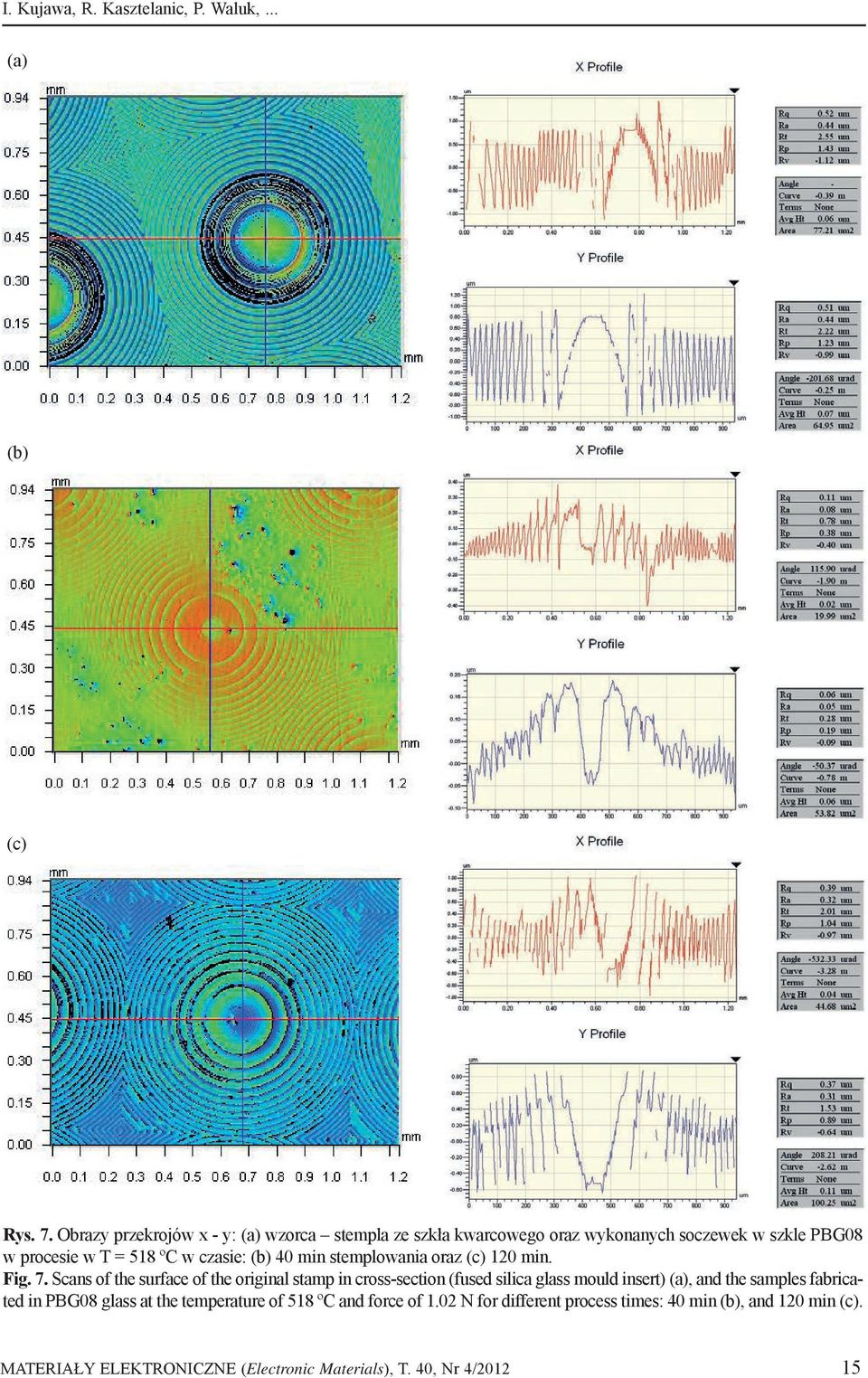 40 min stemplowania oraz (c) 120 min. Fig. 7.